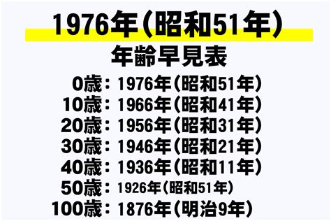 1976年干支|1976年（昭和51年）生まれの年齢と干支は何？年齢。